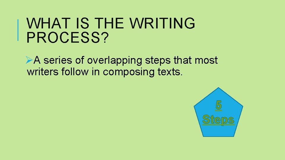 WHAT IS THE WRITING PROCESS? ØA series of overlapping steps that most writers follow