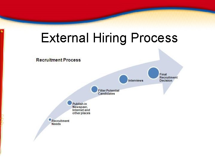 External Hiring Process 