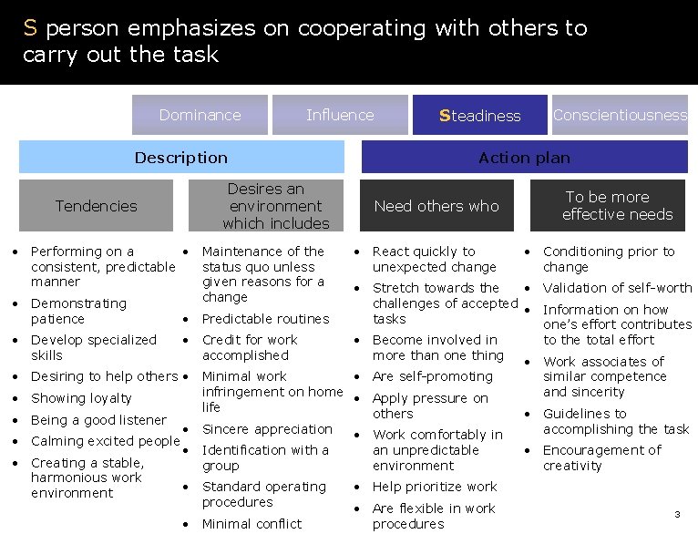 S person emphasizes on cooperating with others to carry out the task Dominance Influence