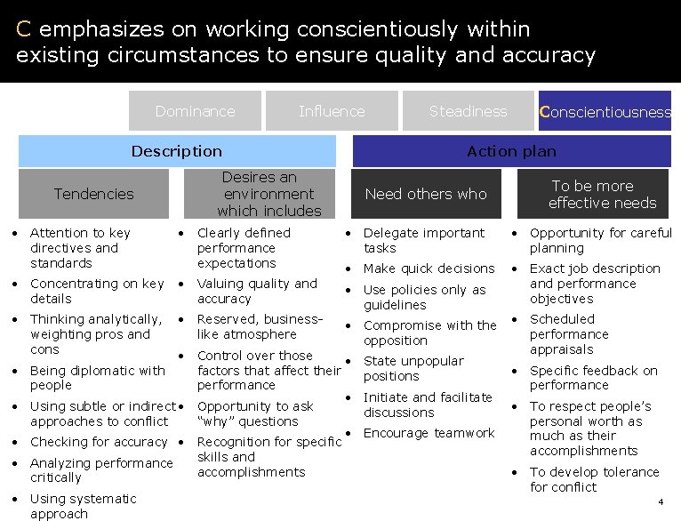 C emphasizes on working conscientiously within existing circumstances to ensure quality and accuracy Dominance