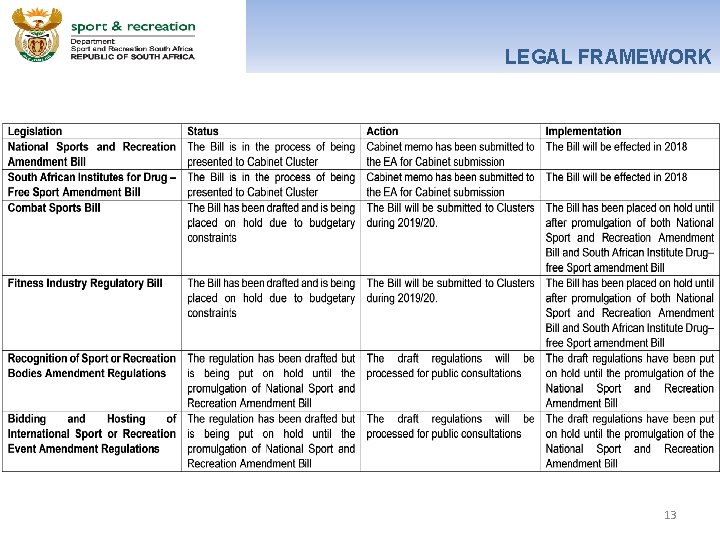 LEGAL FRAMEWORK 13 