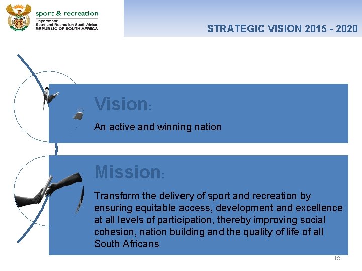 STRATEGIC VISION 2015 - 2020 Vision: An active and winning nation Mission: Transform the