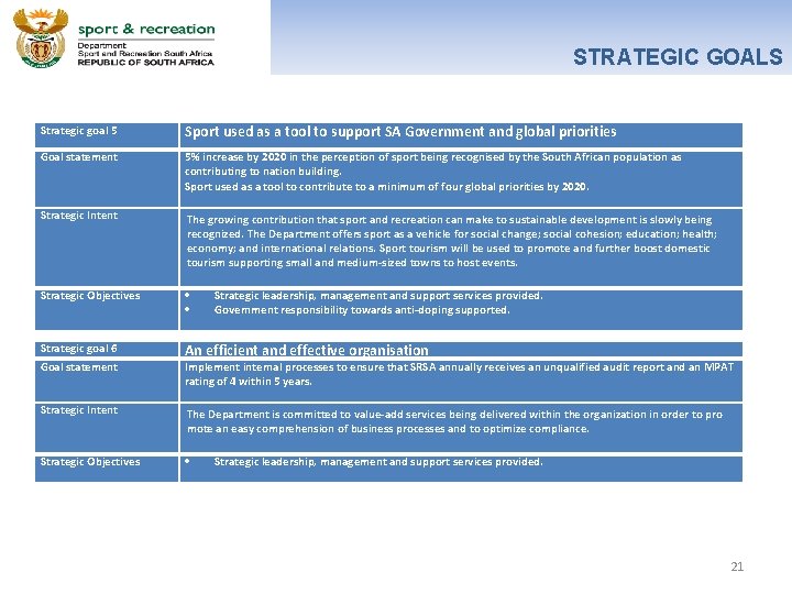 STRATEGIC GOALS Strategic goal 5 Sport used as a tool to support SA Government