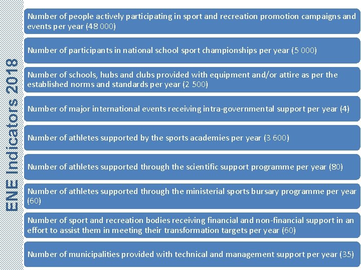 Number of people actively participating in sport and recreation promotion campaigns and events per