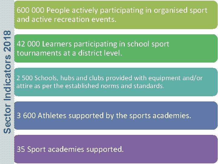 Sector Indicators 2018 600 000 People actively participating in organised sport and active recreation