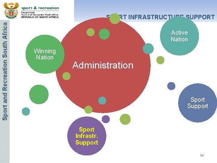 Sport and Recreation South Africa SPORT INFRASTRUCTURE SUPPORT Active Nation Winning Nation Administration Sport