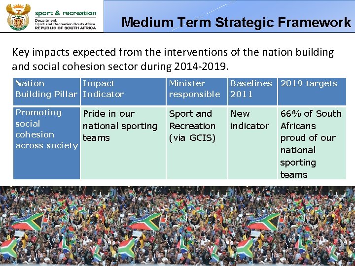 Medium Term Strategic Framework Key impacts expected from the interventions of the nation building