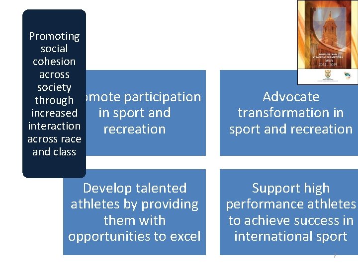 Promoting social cohesion across society Promote participation through increased in sport and interaction recreation