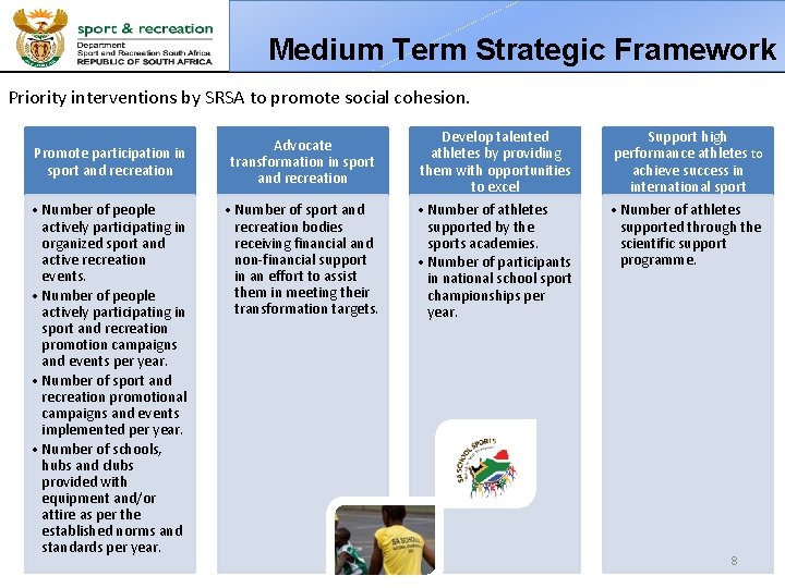 Medium Term Strategic Framework Priority interventions by SRSA to promote social cohesion. Promote participation