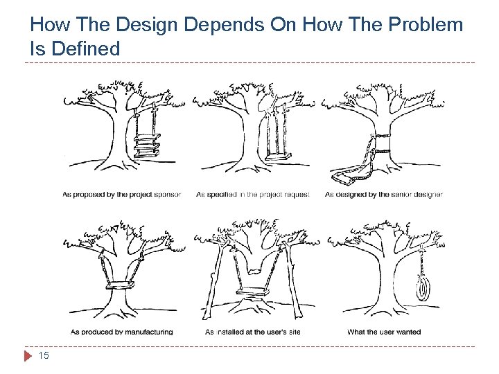 How The Design Depends On How The Problem Is Defined 15 How The Design Depends On How The Problem Is Defined 15