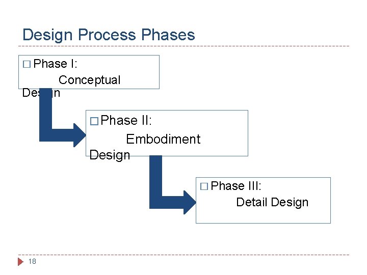 Design Process Phases � Phase I: Conceptual Design � Phase II: Embodiment Design � Design Process Phases � Phase I: Conceptual Design � Phase II: Embodiment Design �