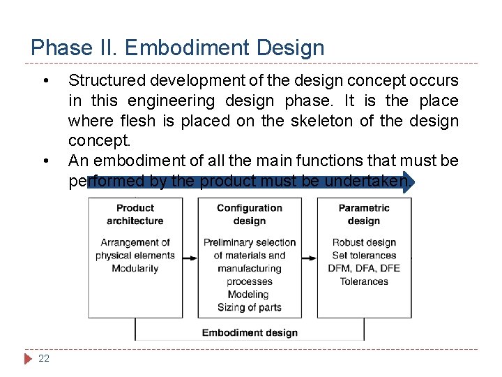 Phase II. Embodiment Design • • 22 Structured development of the design concept occurs Phase II. Embodiment Design • • 22 Structured development of the design concept occurs