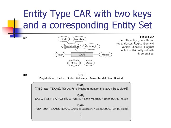 Entity Type CAR with two keys and a corresponding Entity Set 