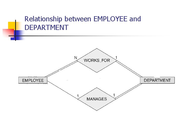 Relationship between EMPLOYEE and DEPARTMENT 