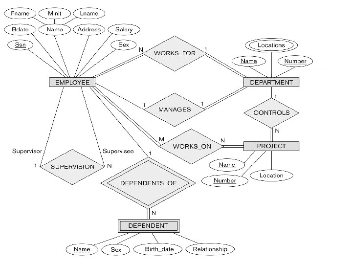 ER DIAGRAM 