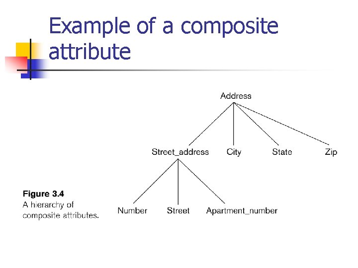 Example of a composite attribute 