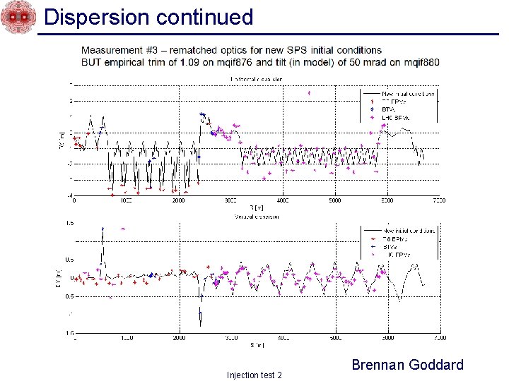 Dispersion continued Injection test 2 Brennan Goddard 