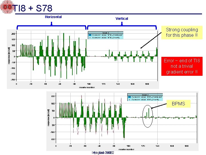 TI 8 + S 78 Horizontal Vertical Strong coupling for this phase !! Error