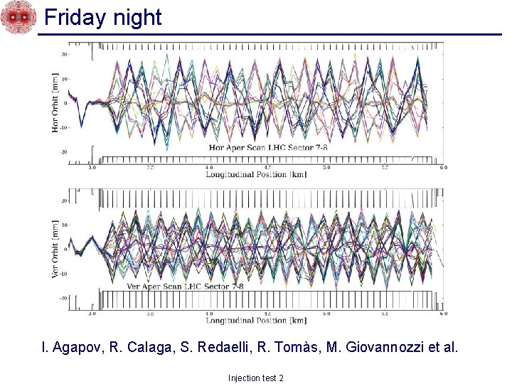 Friday night I. Agapov, R. Calaga, S. Redaelli, R. Tomàs, M. Giovannozzi et al.