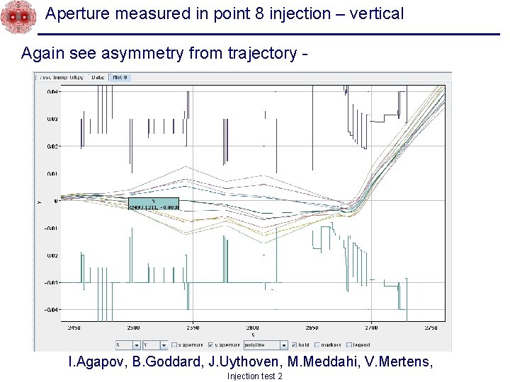 Aperture measured in point 8 injection – vertical Again see asymmetry from trajectory -