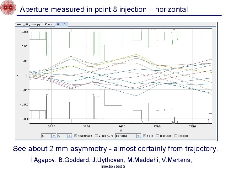Aperture measured in point 8 injection – horizontal See about 2 mm asymmetry -