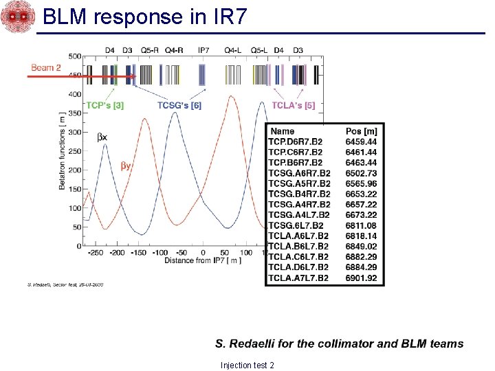 BLM response in IR 7 Injection test 2 
