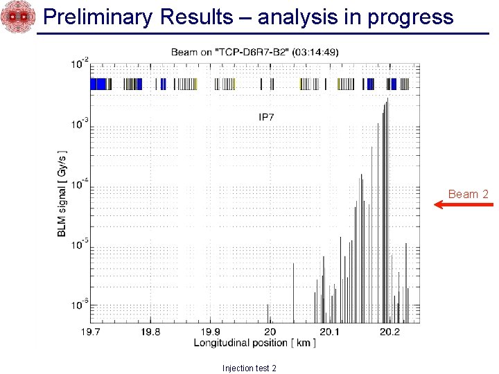 Preliminary Results – analysis in progress Beam 2 Injection test 2 
