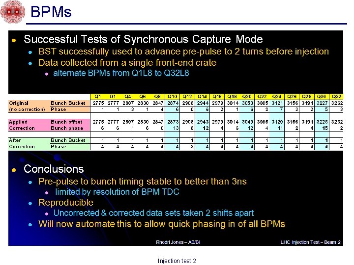 BPMs Injection test 2 