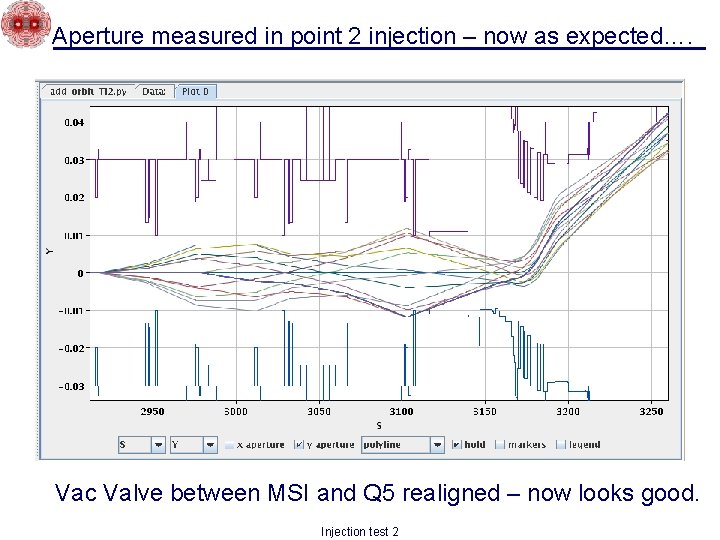 Aperture measured in point 2 injection – now as expected…. Vac Valve between MSI