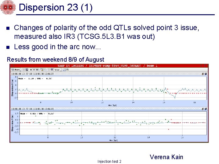 Dispersion 23 (1) n n Changes of polarity of the odd QTLs solved point