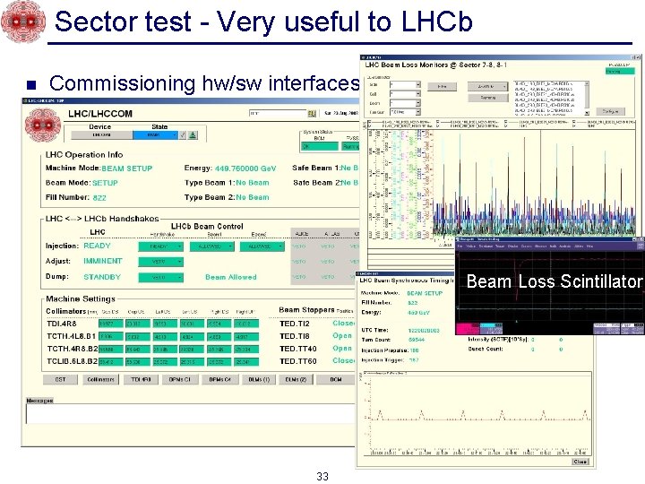 Sector test - Very useful to LHCb n Commissioning hw/sw interfaces with LHC Beam