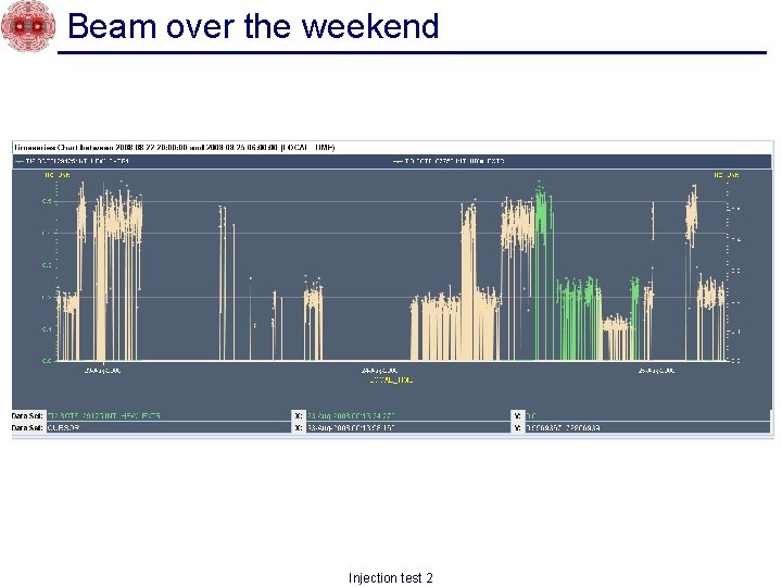 Beam over the weekend Injection test 2 
