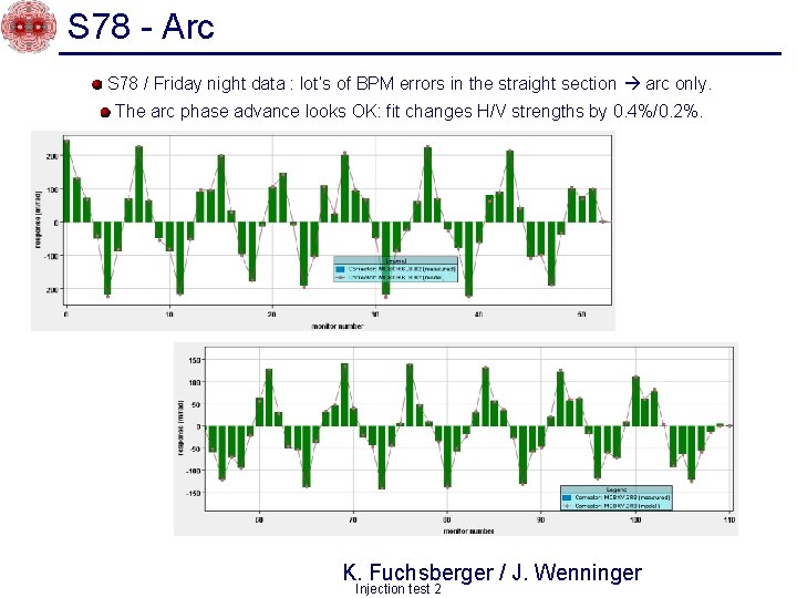 S 78 - Arc S 78 / Friday night data : lot’s of BPM