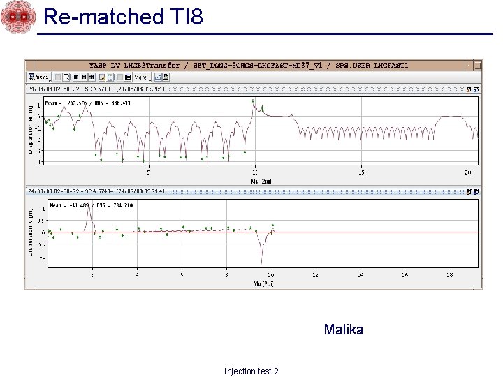 Re-matched TI 8 Malika Injection test 2 