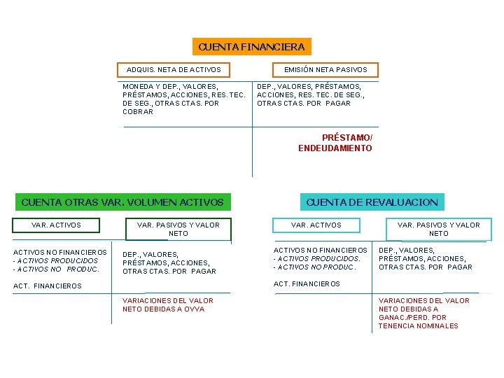 CUENTA FINANCIERA ADQUIS. NETA DE ACTIVOS MONEDA Y DEP. , VALORES, PRÉSTAMOS, ACCIONES, RES.