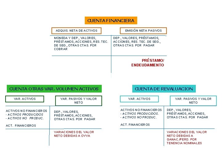 CUENTA FINANCIERA ADQUIS. NETA DE ACTIVOS MONEDA Y DEP. , VALORES, PRÉSTAMOS, ACCIONES, RES.