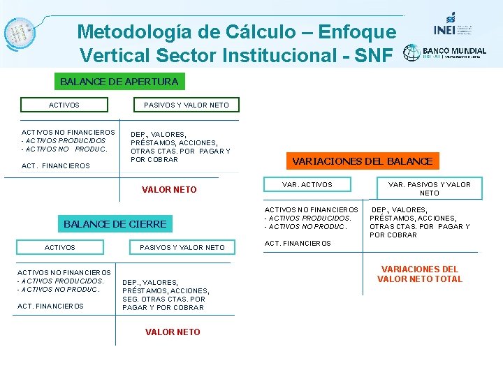 Metodología de Cálculo – Enfoque Vertical Sector Institucional - SNF BALANCE DE APERTURA ACTIVOS