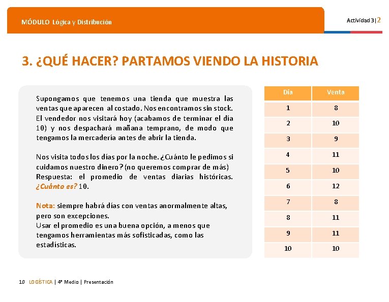 Actividad 3|2 MÓDULO Lógica y Distribución 3. ¿QUÉ HACER? PARTAMOS VIENDO LA HISTORIA Día Actividad 3|2 MÓDULO Lógica y Distribución 3. ¿QUÉ HACER? PARTAMOS VIENDO LA HISTORIA Día