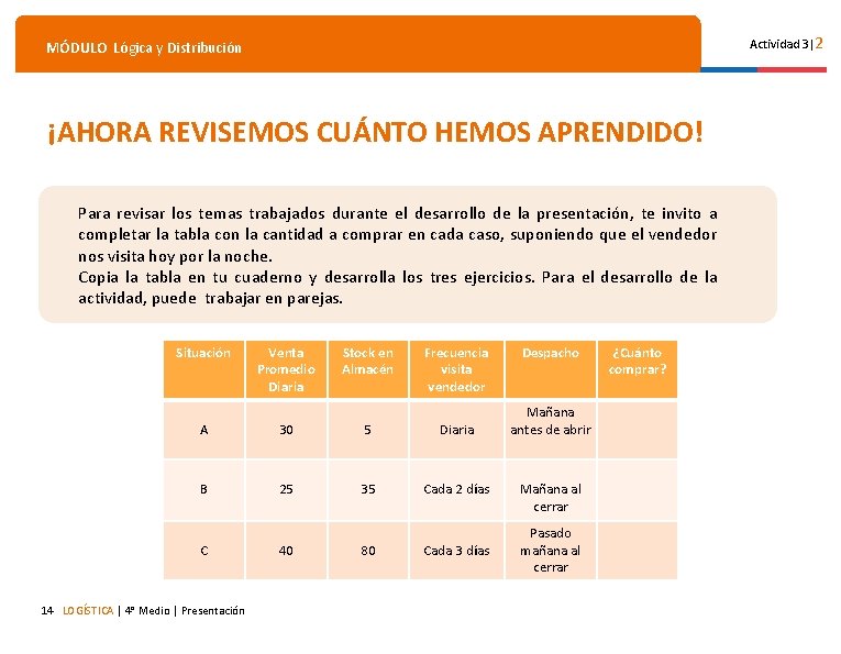 Actividad 3|2 MÓDULO Lógica y Distribución ¡AHORA REVISEMOS CUÁNTO HEMOS APRENDIDO! Para revisar los Actividad 3|2 MÓDULO Lógica y Distribución ¡AHORA REVISEMOS CUÁNTO HEMOS APRENDIDO! Para revisar los