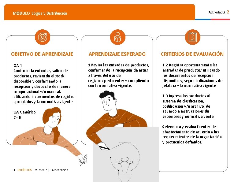 Actividad 3|2 MÓDULO Lógica y Distribución OBJETIVO DE APRENDIZAJE OA 1 Controlar la entrada Actividad 3|2 MÓDULO Lógica y Distribución OBJETIVO DE APRENDIZAJE OA 1 Controlar la entrada