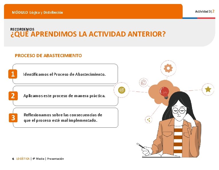 MÓDULO Lógica y Distribución RECORDEMOS ¿QUÉ APRENDIMOS LA ACTIVIDAD ANTERIOR? PROCESO DE ABASTECIMIENTO 1 MÓDULO Lógica y Distribución RECORDEMOS ¿QUÉ APRENDIMOS LA ACTIVIDAD ANTERIOR? PROCESO DE ABASTECIMIENTO 1