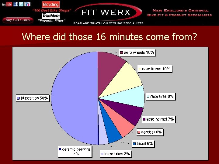 Where did those 16 minutes come from? 