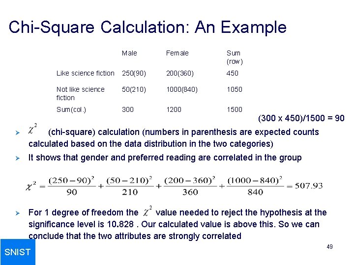 Chi-Square Calculation: An Example Male Female Sum (row) Like science fiction 250(90) 200(360) 450