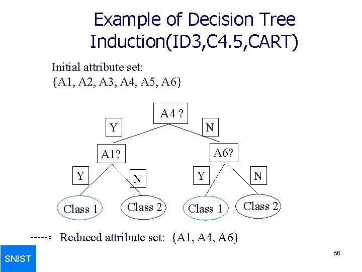 Example of Decision Tree Induction(ID 3, C 4. 5, CART) Initial attribute set: {A