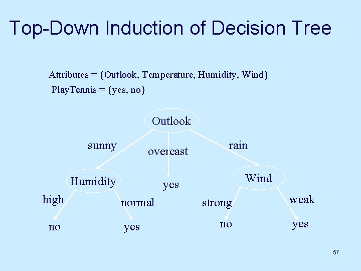 Top-Down Induction of Decision Tree Attributes = {Outlook, Temperature, Humidity, Wind} Play. Tennis =