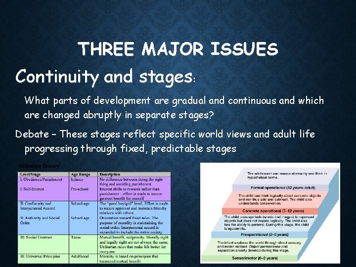 THREE MAJOR ISSUES Continuity and stages: What parts of development are gradual and continuous