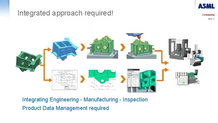 Integrated approach required! Confidential Slide 11 Integrating Engineering - Manufacturing - Inspection Product Data