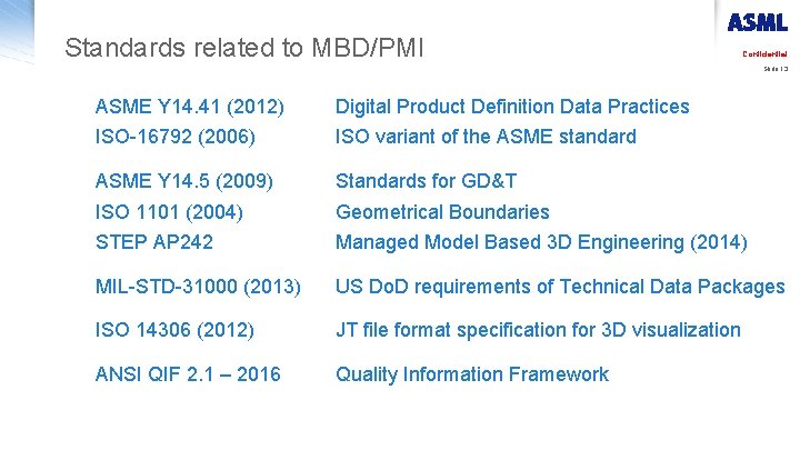 Standards related to MBD/PMI Confidential Slide 13 ASME Y 14. 41 (2012) Digital Product