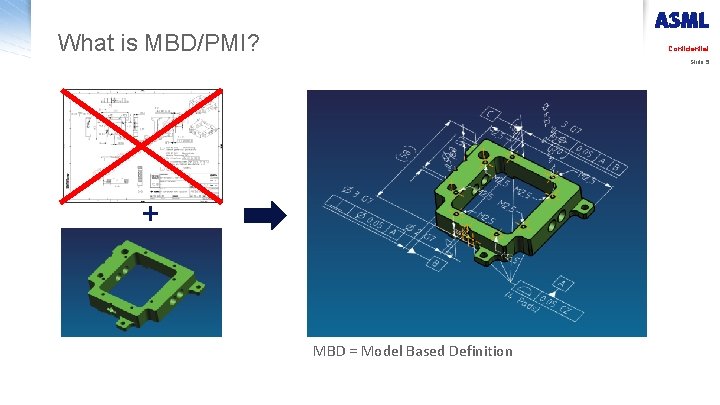 What is MBD/PMI? Confidential Slide 5 + MBD = Model Based Definition 