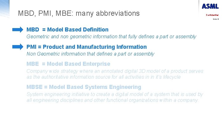 MBD, PMI, MBE: many abbreviations Confidential Slide 6 MBD = Model Based Definition Geometric